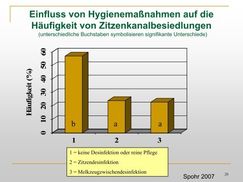 Für jede Herde die passende Melkmaschine