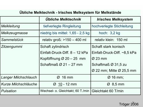 Für jede Herde die passende Melkmaschine