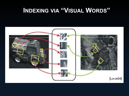 Big Visual Data