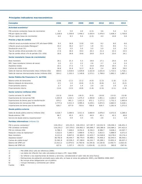 Informe_anual_2012