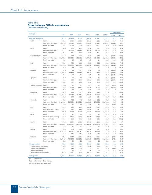 Informe_anual_2012