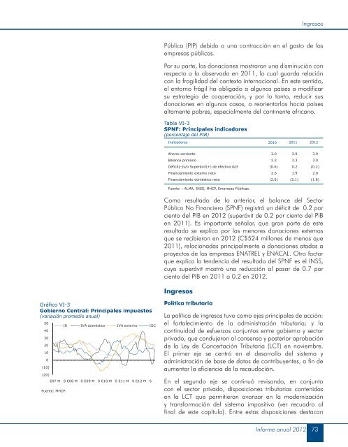 Informe_anual_2012