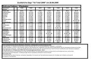 DB Fahrplan Tal total - Lorch im Rheingau