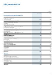 Erfolgsrechnung 2008 - Glarner Regionalbank