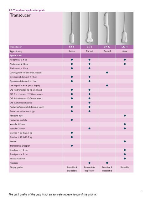 The sophisticated ClearVue 550 offers advances in imaging