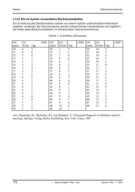 Sarano-Einleitung-Rev 1 - Sonowied GmbH