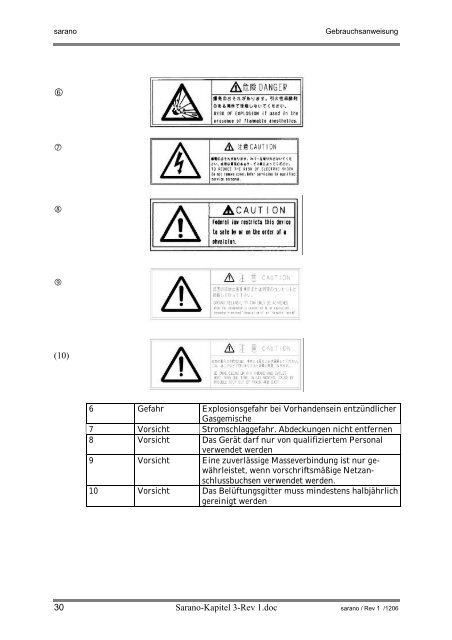 Sarano-Einleitung-Rev 1 - Sonowied GmbH