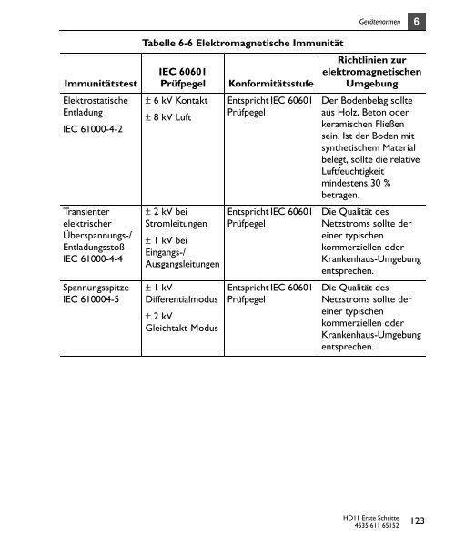 Erste Schritte - Sonowied GmbH