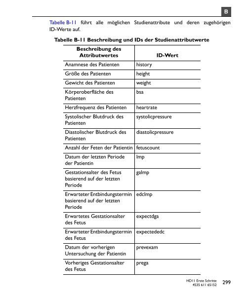 Erste Schritte - Sonowied GmbH