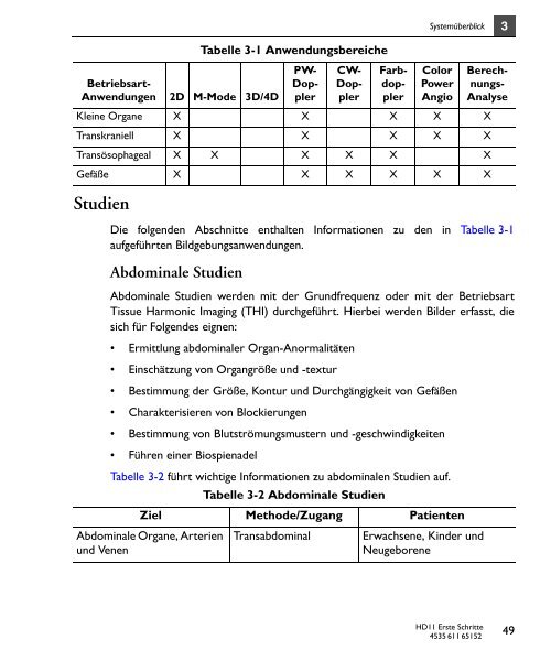 Erste Schritte - Sonowied GmbH