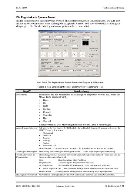 SDU-1100 - Sonowied GmbH