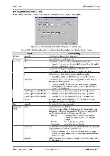 SDU-1100 - Sonowied GmbH