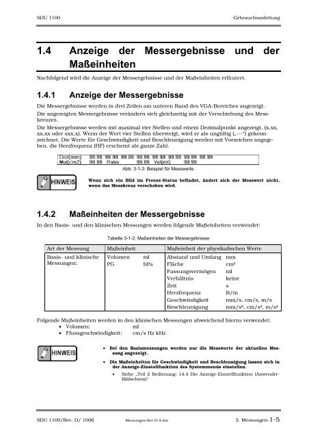 SDU-1100 - Sonowied GmbH