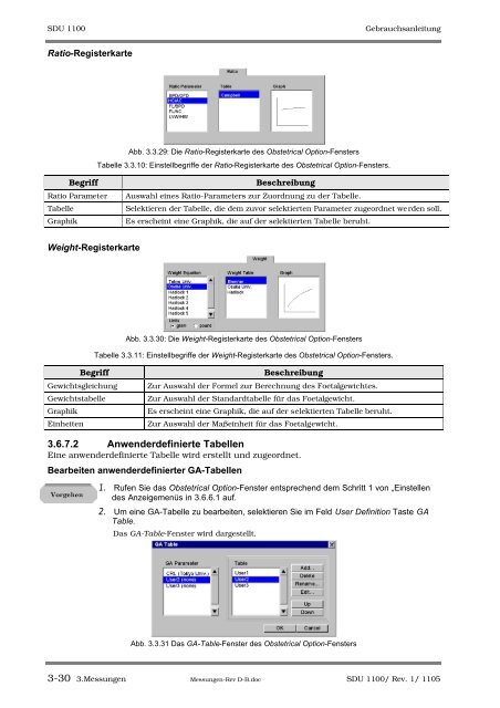 SDU-1100 - Sonowied GmbH