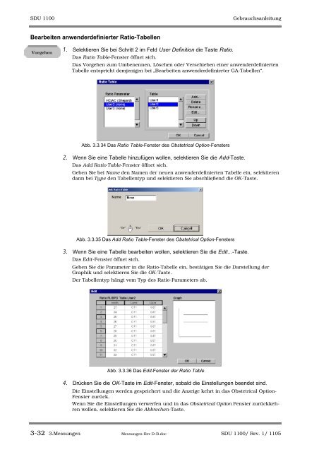 SDU-1100 - Sonowied GmbH