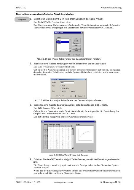 SDU-1100 - Sonowied GmbH