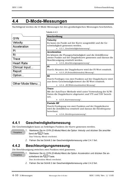 SDU-1100 - Sonowied GmbH