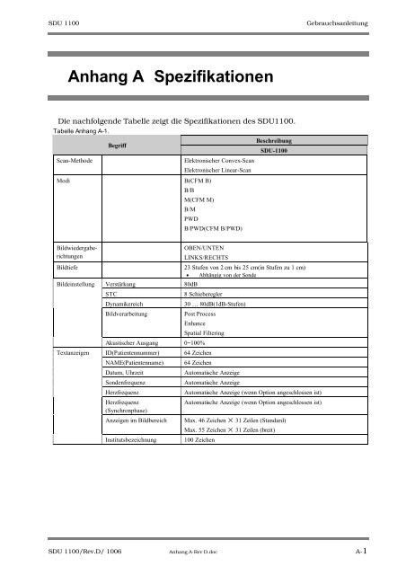 SDU-1100 - Sonowied GmbH