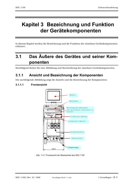 SDU-1100 - Sonowied GmbH