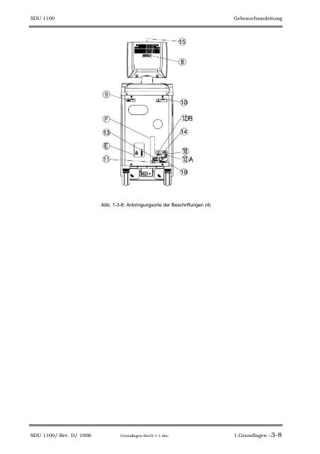 SDU-1100 - Sonowied GmbH