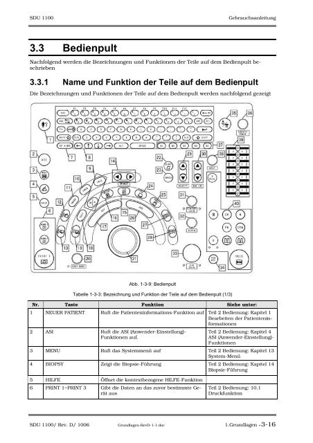 SDU-1100 - Sonowied GmbH