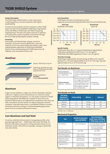 Series 38 Super Durable - TIGER Coatings