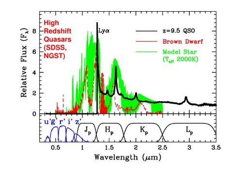 QUASARs and Rotating Black Holes - Landessternwarte Heidelberg ...