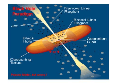 QUASARs and Rotating Black Holes - Landessternwarte Heidelberg ...