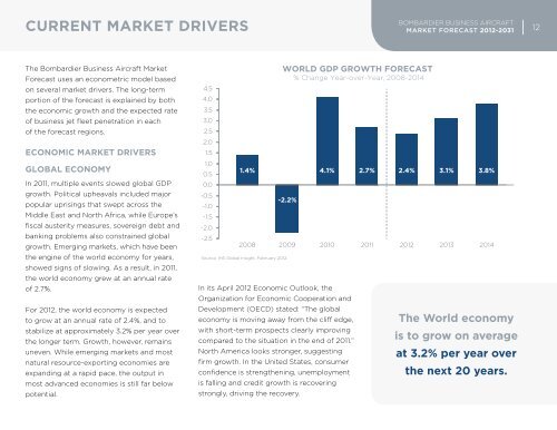 Business Aircraft Market Forecast 2012 - 2031 - Bombardier