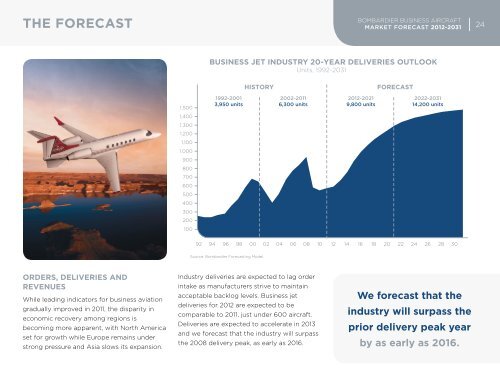 Business Aircraft Market Forecast 2012 - 2031 - Bombardier