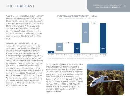 Business Aircraft Market Forecast 2012 - 2031 - Bombardier