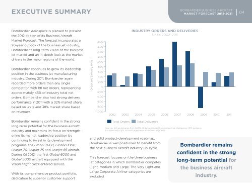 Business Aircraft Market Forecast 2012 - 2031 - Bombardier