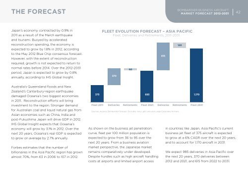 Business Aircraft Market Forecast 2012 - 2031 - Bombardier