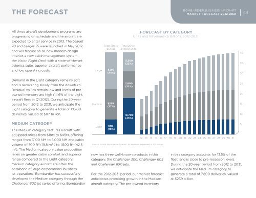 Business Aircraft Market Forecast 2012 - 2031 - Bombardier