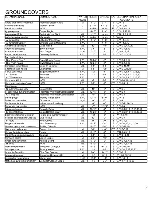 DESIRABLE PLANT LIST - City of Santa Barbara