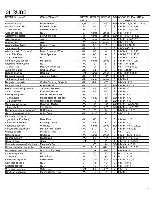 DESIRABLE PLANT LIST - City of Santa Barbara