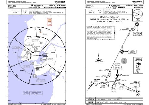 Lppt Airport Charts