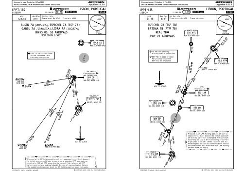 Lppt Airport Charts