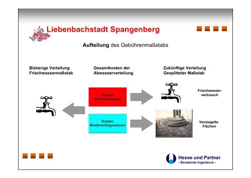 Hesse und Partner - Spangenberg