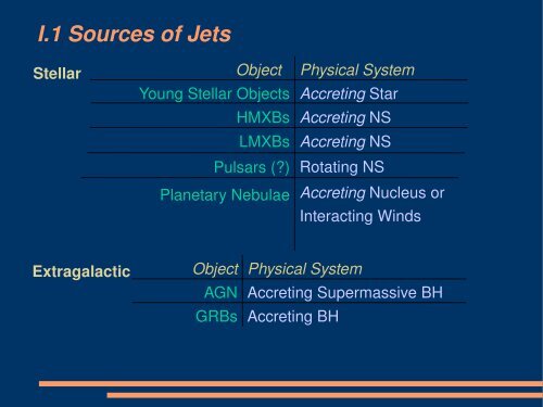 Astrophysical Jets from accreting Black Holes