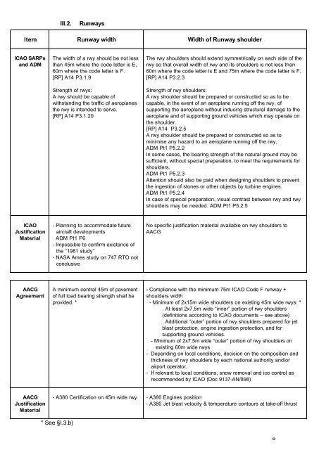 Common Agreement Document of the A380 Airport Compatibility ...