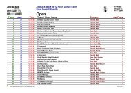 JetBlack WSMTB 12 Hour, Dargle Farm Final Overall Results Place ...