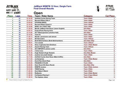 JetBlack WSMTB 12 Hour, Dargle Farm Final Overall Results Place ...
