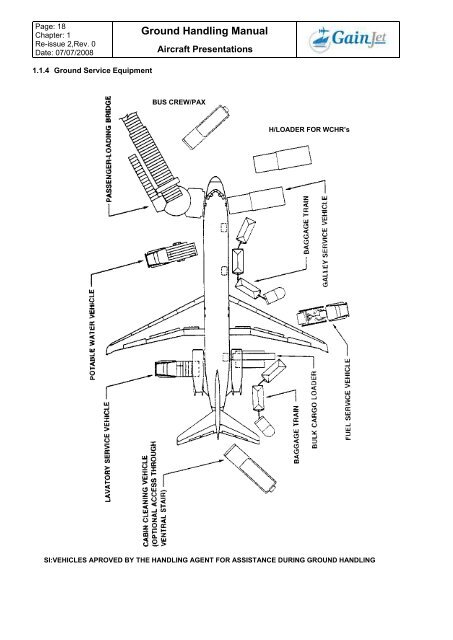 AIRCRAFT GROUND HANDLING MANUAL visual data 4