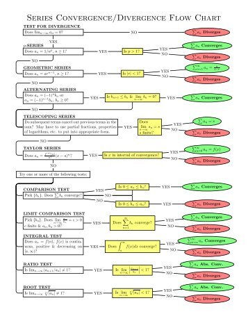 Series Convergence/Divergence Flow Chart