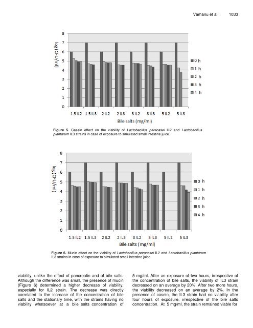 The viability of the Lactobacillus paracasei IL2 and Lactobacillus ...