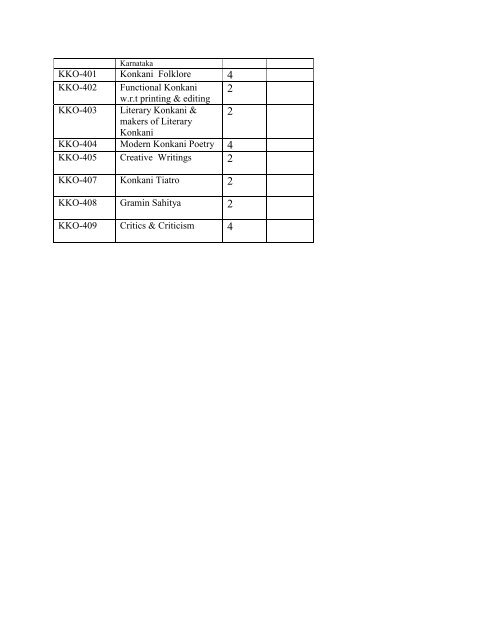 GOA UNIVERSITY DEPARTMENT OF KONKANI Syllabus of M.A ...