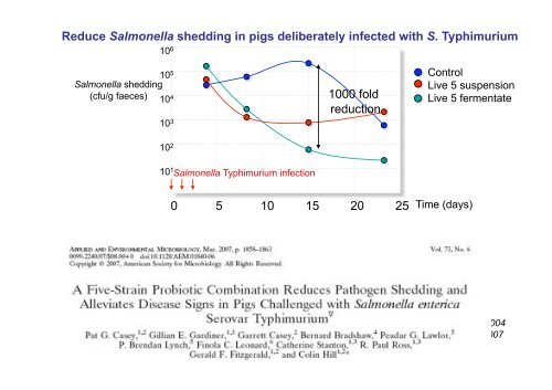 Production of Bioactives by Intestinal bacteria: