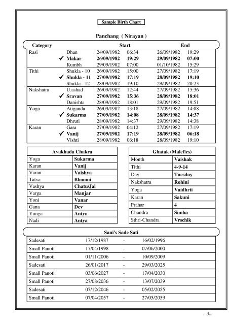 Sade Birth Chart