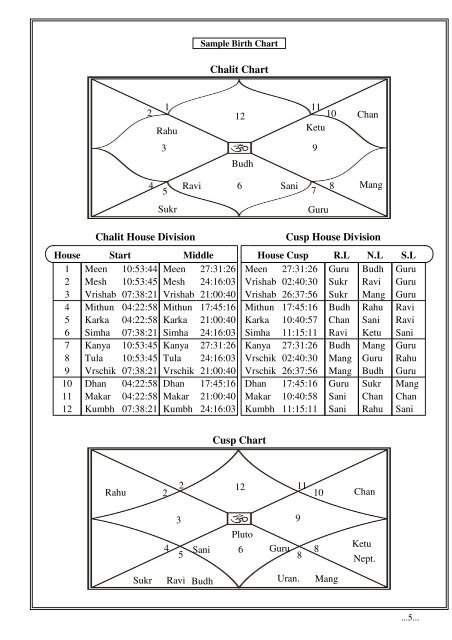 What is chalit chart?